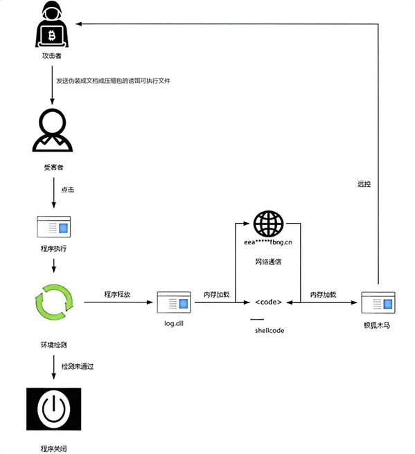 suncitygroup太阳集团